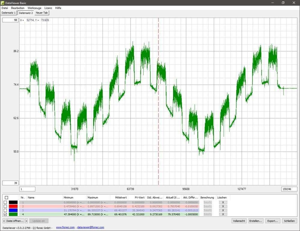 Screenshot DataViewer Basic mit grafischer Darstellung von Rauheitswerten